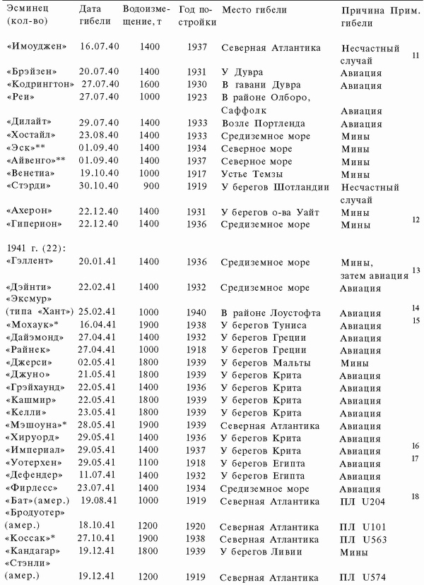 Иллюстрация к книге — Подводная война Гитлера. 1939-1942. Охотники. Часть II [i_091.jpg]