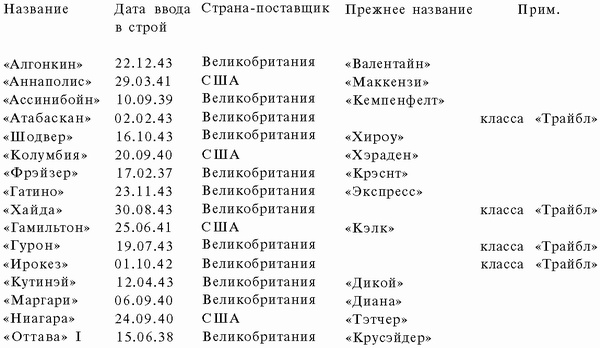 Иллюстрация к книге — Подводная война Гитлера. 1939-1942. Охотники. Часть II [i_095.jpg]