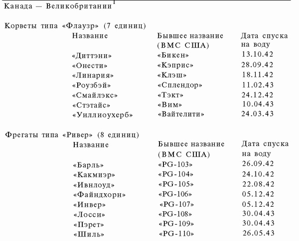 Иллюстрация к книге — Подводная война Гитлера. 1939-1942. Охотники. Часть II [i_098.jpg]
