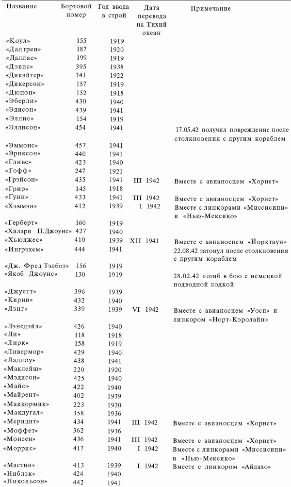 Иллюстрация к книге — Подводная война Гитлера. 1939-1942. Охотники. Часть II [i_100.jpg]