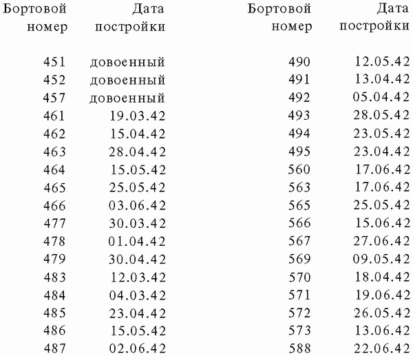 Иллюстрация к книге — Подводная война Гитлера. 1939-1942. Охотники. Часть II [i_105.jpg]