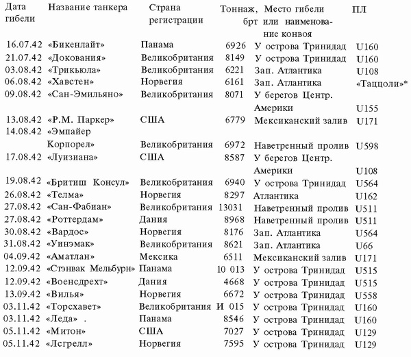 Иллюстрация к книге — Подводная война Гитлера. 1939-1942. Охотники. Часть II [i_119.jpg]