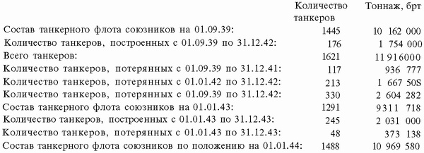 Иллюстрация к книге — Подводная война Гитлера. 1939-1942. Охотники. Часть II [i_126.jpg]
