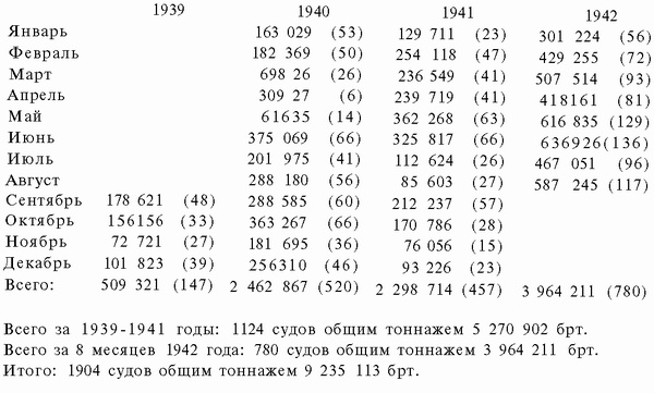 Иллюстрация к книге — Подводная война Гитлера. 1939-1942. Охотники. Часть II [i_127.jpg]