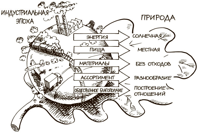 Иллюстрация к книге — 100 ключевых моделей и концепций управления [i_033.jpg]