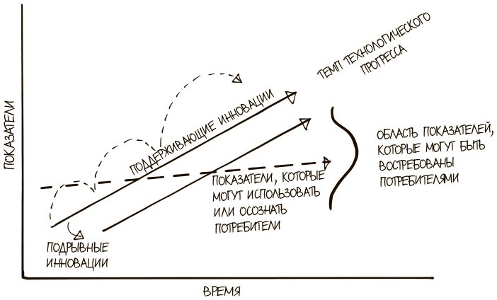 Иллюстрация к книге — 100 ключевых моделей и концепций управления [i_054.jpg]