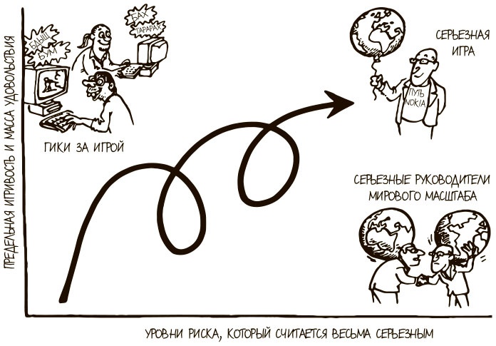 Иллюстрация к книге — 100 ключевых моделей и концепций управления [i_072.jpg]