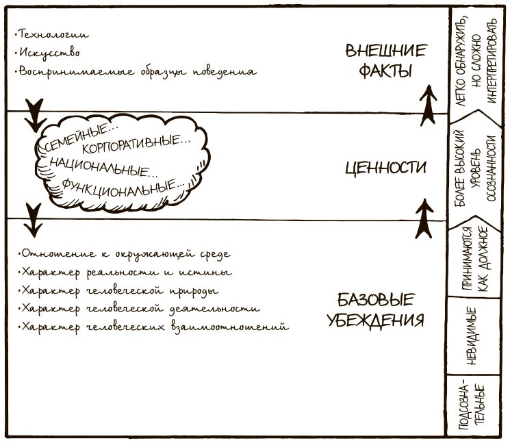 Иллюстрация к книге — 100 ключевых моделей и концепций управления [i_140.jpg]