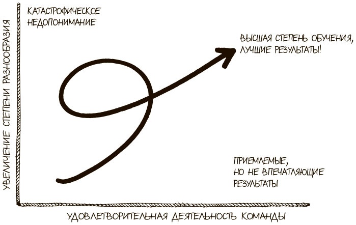 Иллюстрация к книге — 100 ключевых моделей и концепций управления [i_162.jpg]