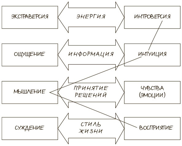 Иллюстрация к книге — 100 ключевых моделей и концепций управления [i_163.jpg]
