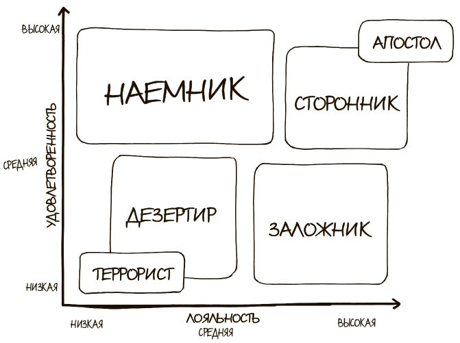 Иллюстрация к книге — 100 ключевых моделей и концепций управления [i_190.jpg]