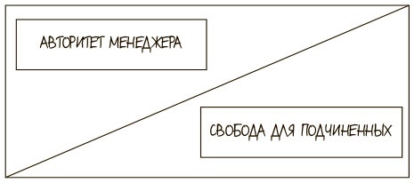 Иллюстрация к книге — 100 ключевых моделей и концепций управления [i_222.jpg]
