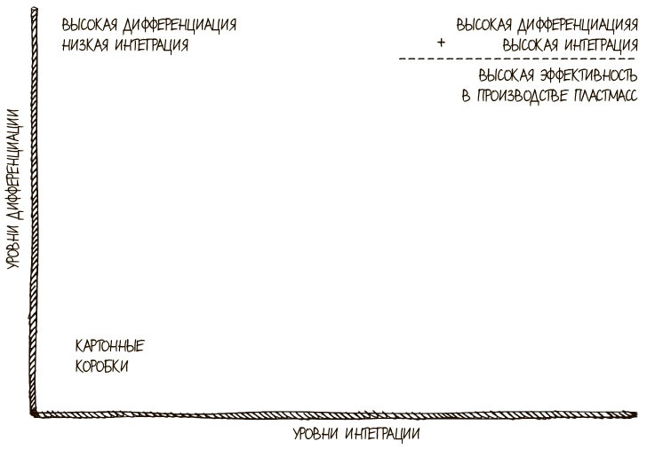 Иллюстрация к книге — 100 ключевых моделей и концепций управления [i_225.jpg]