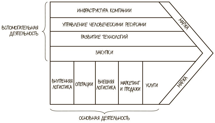 Иллюстрация к книге — 100 ключевых моделей и концепций управления [i_236.jpg]