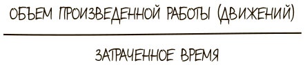 Иллюстрация к книге — 100 ключевых моделей и концепций управления [i_242.jpg]
