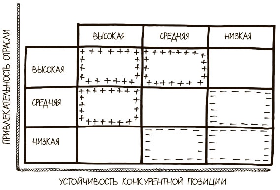Иллюстрация к книге — 100 ключевых моделей и концепций управления [i_247.jpg]