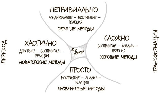 Иллюстрация к книге — 100 ключевых моделей и концепций управления [i_275.jpg]