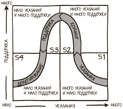 Иллюстрация к книге — 100 ключевых моделей и концепций управления [i_283.jpg]