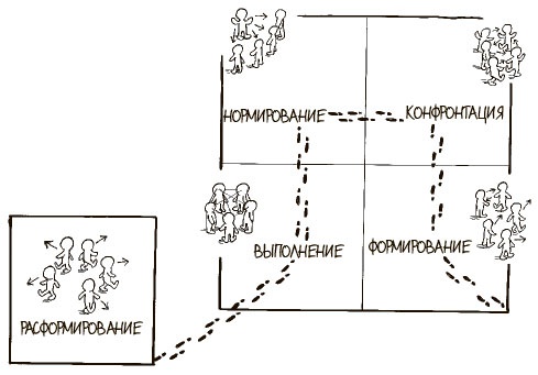 Иллюстрация к книге — 100 ключевых моделей и концепций управления [i_309.jpg]