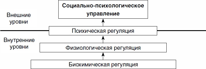 Иллюстрация к книге — Психология спортсмена: слагаемые успеха [_02.jpg]