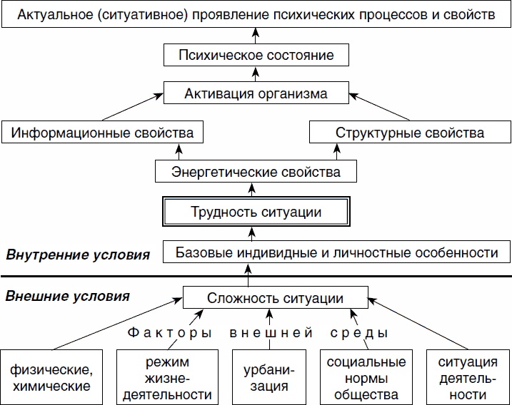 Иллюстрация к книге — Психология спортсмена: слагаемые успеха [_05.jpg]