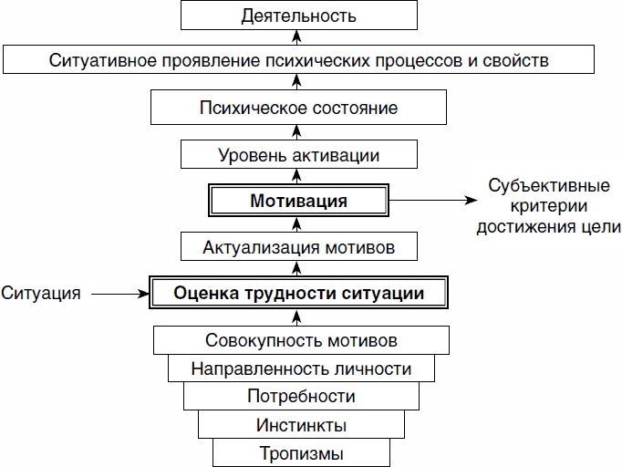 Иллюстрация к книге — Психология спортсмена: слагаемые успеха [_06.jpg]