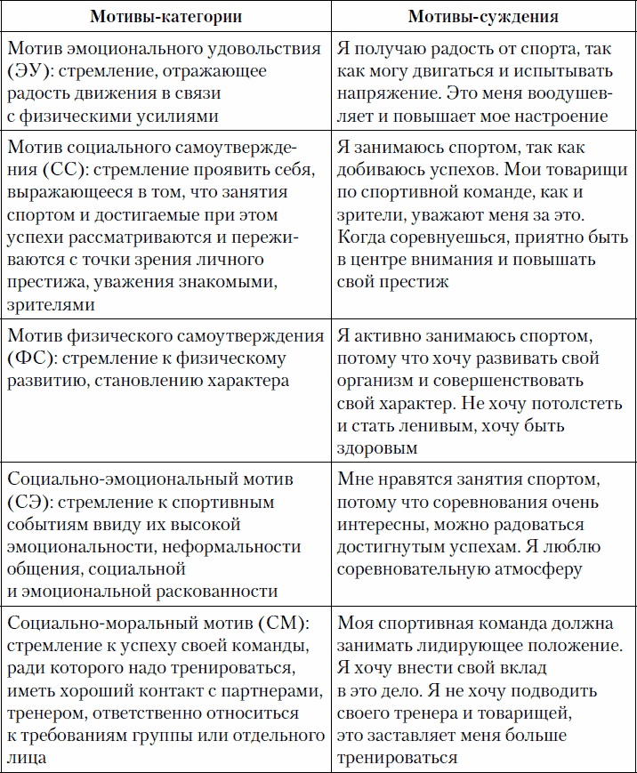 Иллюстрация к книге — Психология спортсмена: слагаемые успеха [_08.jpg]