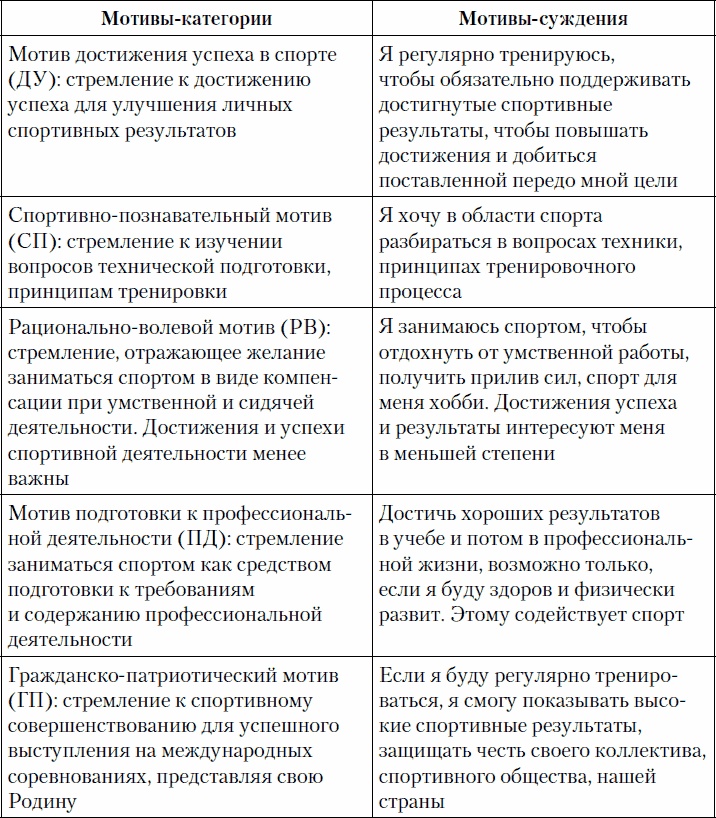 Иллюстрация к книге — Психология спортсмена: слагаемые успеха [_09.jpg]