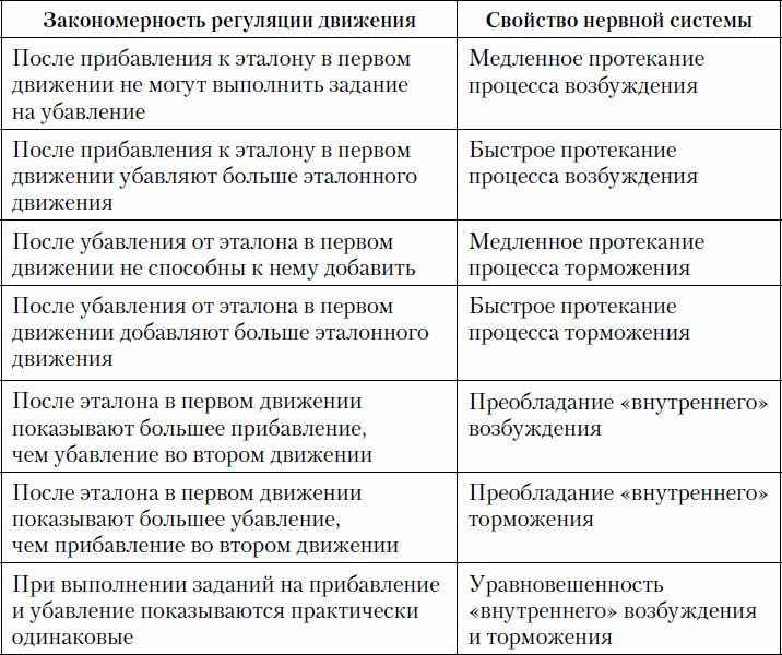 Иллюстрация к книге — Психология спортсмена: слагаемые успеха [_12.jpg]