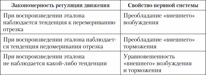 Иллюстрация к книге — Психология спортсмена: слагаемые успеха [_13.jpg]