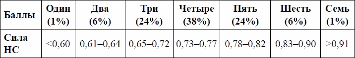 Иллюстрация к книге — Психология спортсмена: слагаемые успеха [_14.jpg]