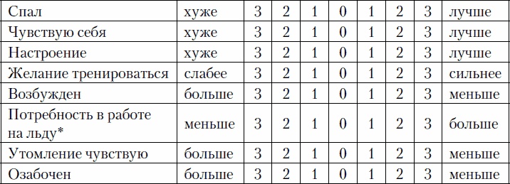 Иллюстрация к книге — Психология спортсмена: слагаемые успеха [_15.jpg]
