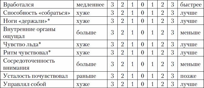 Иллюстрация к книге — Психология спортсмена: слагаемые успеха [_16.jpg]