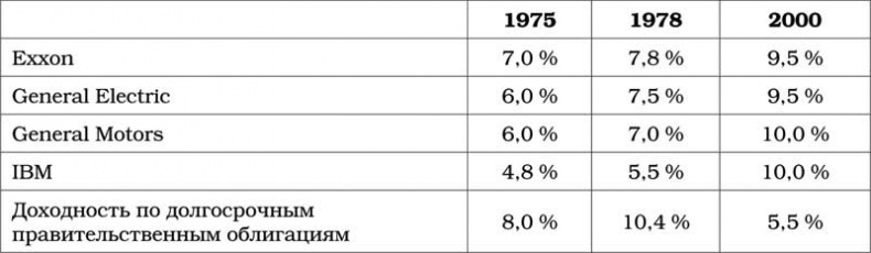 Иллюстрация к книге — Уоррен Баффетт. Танцуя к богатству! [i_011.jpg]