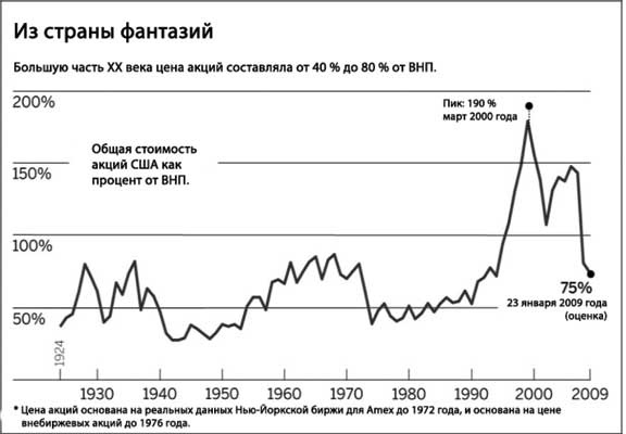 Иллюстрация к книге — Уоррен Баффетт. Танцуя к богатству! [i_016.jpg]