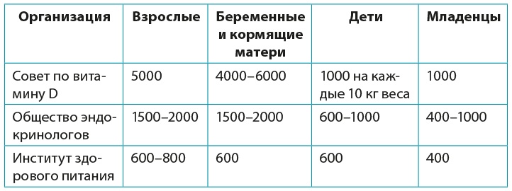 Иллюстрация к книге — Одна привычка в неделю для всей семьи [i_011.jpg]