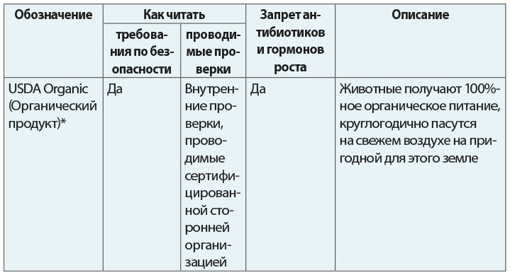 Иллюстрация к книге — Одна привычка в неделю для всей семьи [i_035.jpg]