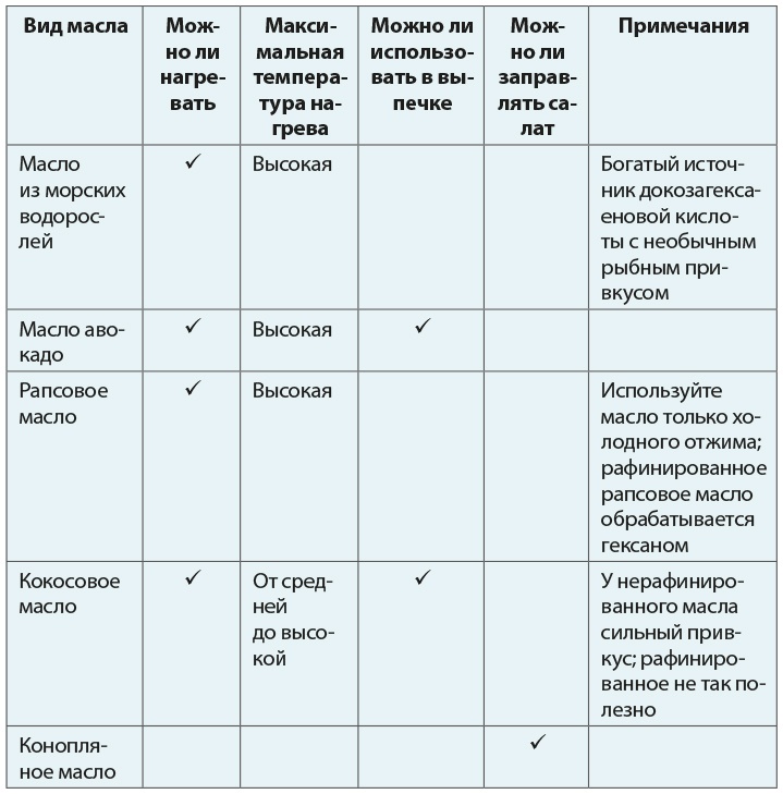 Иллюстрация к книге — Одна привычка в неделю для всей семьи [i_055.jpg]