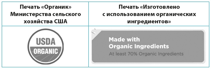 Иллюстрация к книге — Одна привычка в неделю для всей семьи [i_063.jpg]