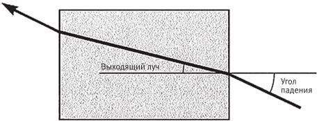Иллюстрация к книге — Восхождение на гору Невероятности [i_053.jpg]