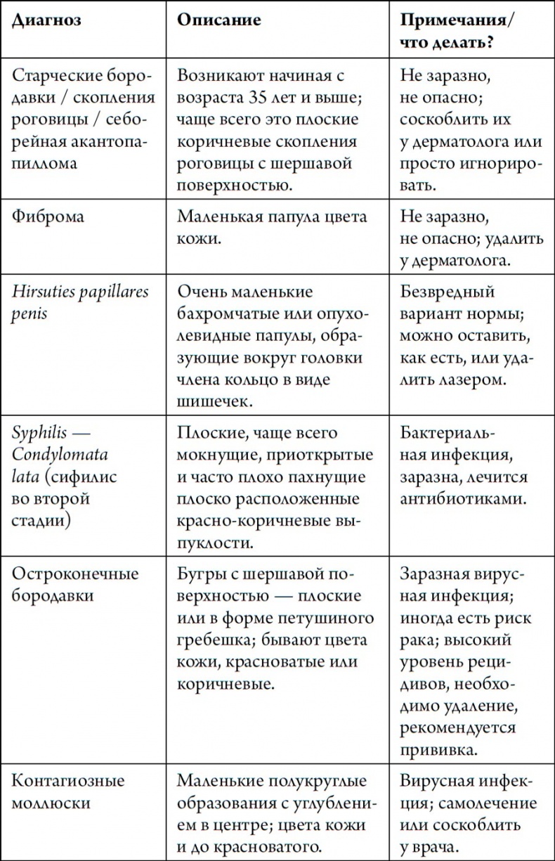 Иллюстрация к книге — Человек Противный [i_119.jpg]