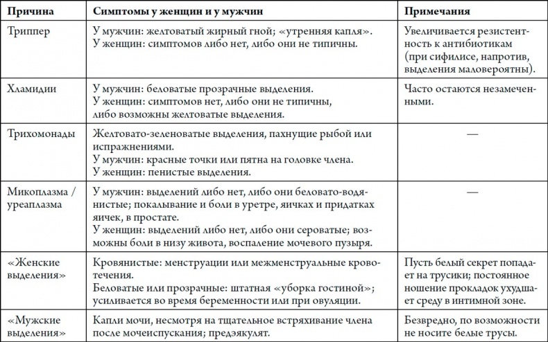 Иллюстрация к книге — Человек Противный [i_121.jpg]