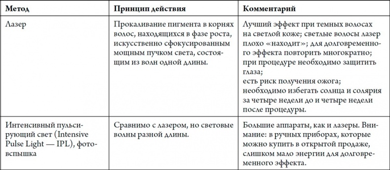 Иллюстрация к книге — Человек Противный [i_197.jpg]