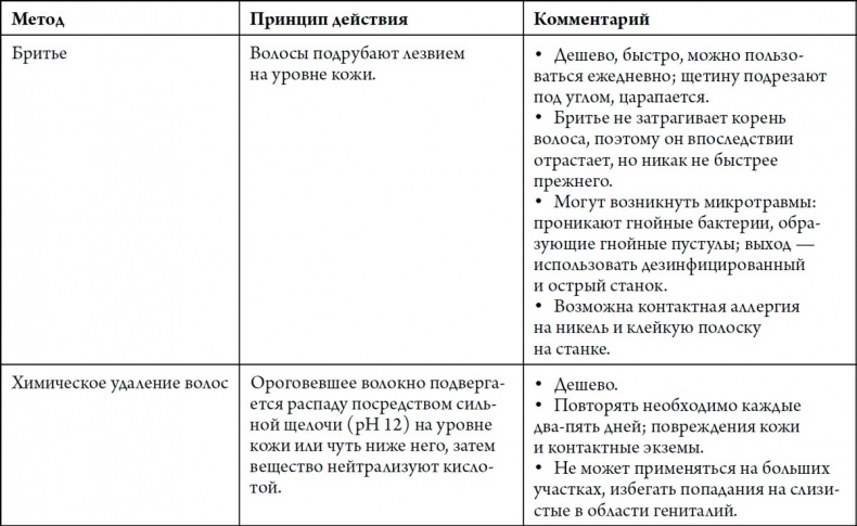 Иллюстрация к книге — Человек Противный [i_198.jpg]