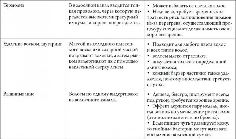 Иллюстрация к книге — Человек Противный [i_199.jpg]