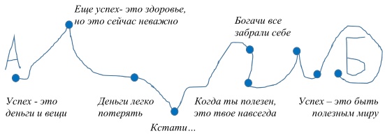 Иллюстрация к книге — Пиши, сокращай [i_004.jpg]