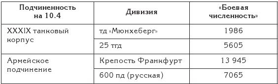 Иллюстрация к книге — Берлин 45-го. Сражение в логове зверя  [i_013.jpg]