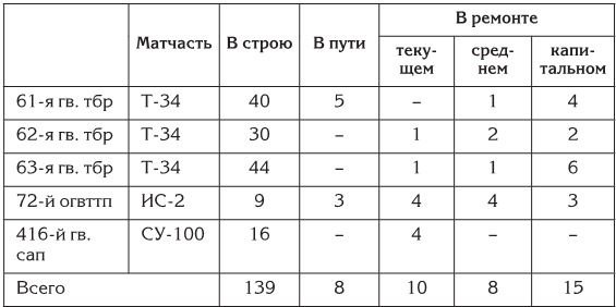 Иллюстрация к книге — Берлин 45-го. Сражение в логове зверя  [i_021.jpg]
