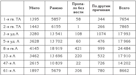 Иллюстрация к книге — Берлин 45-го. Сражение в логове зверя  [i_084.jpg]