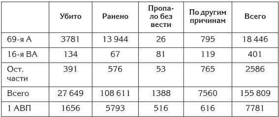 Иллюстрация к книге — Берлин 45-го. Сражение в логове зверя  [i_085.jpg]